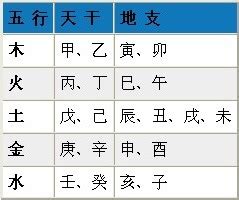 免費 八字五行 算命|生辰八字算命